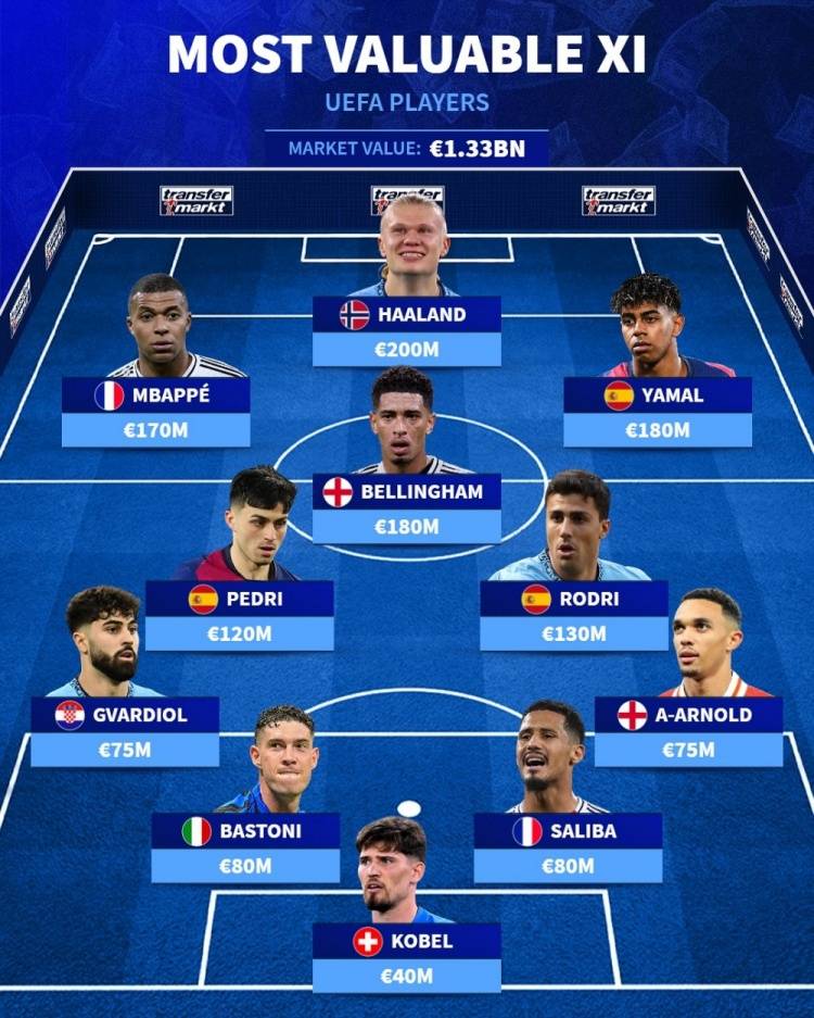 随机哈兰德关键节点战术调整，德国队带队取胜！